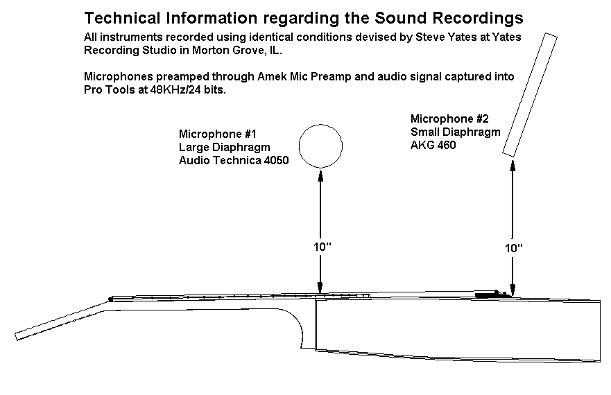 Technical Layout of Audio Recording